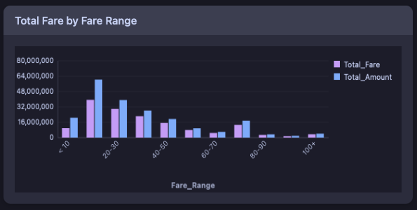 Bar Chart visualization