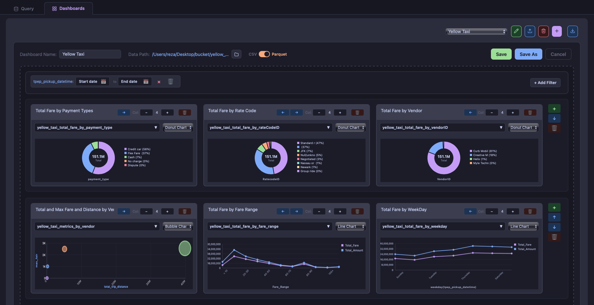 Dashboard Designer