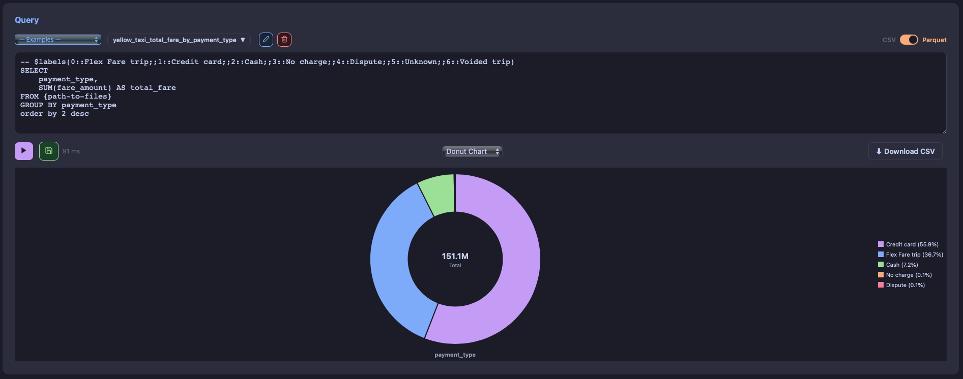 Saved Queries dropdown